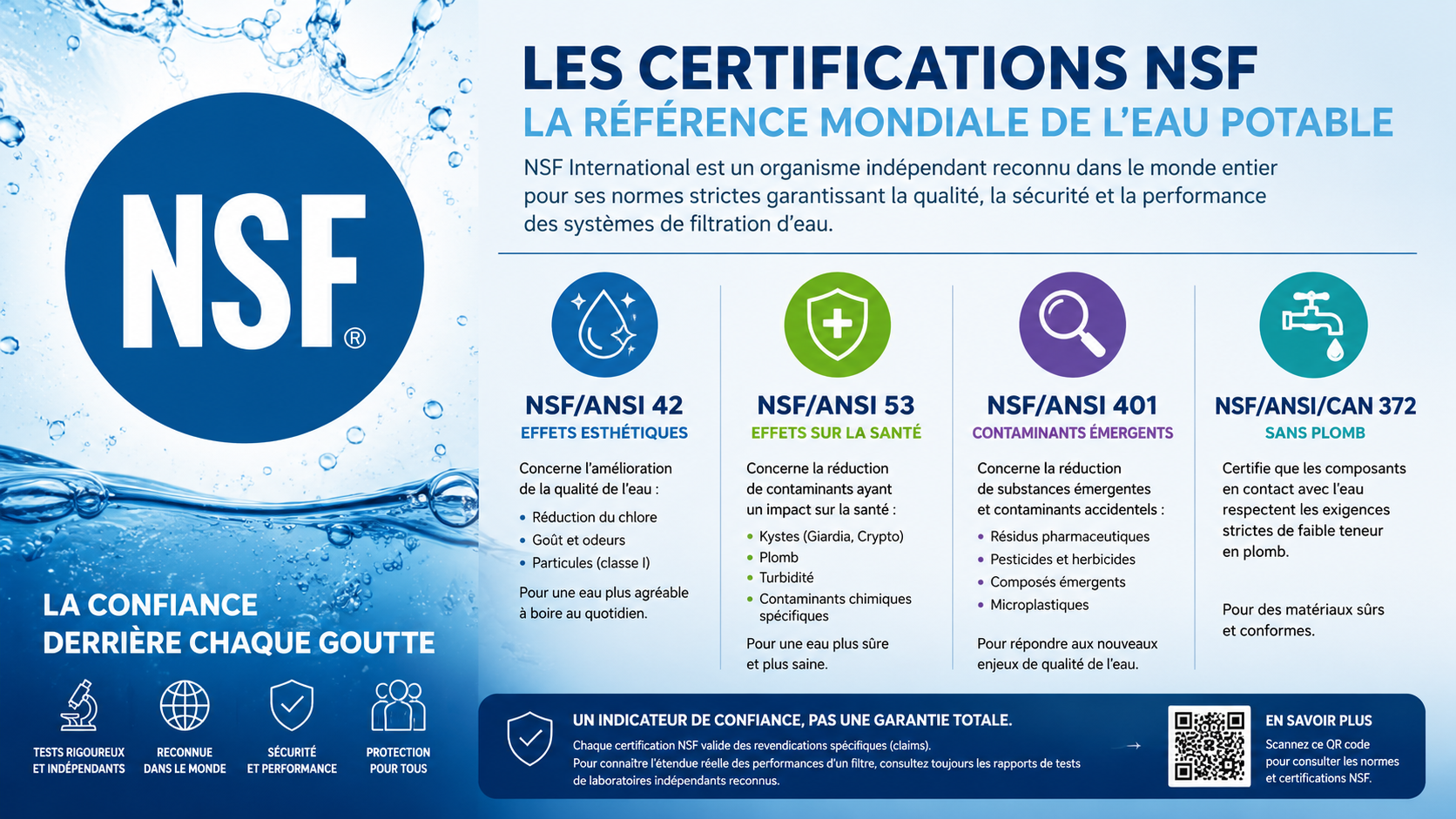Un filtre certifié NSF est-il forcément le meilleur ?