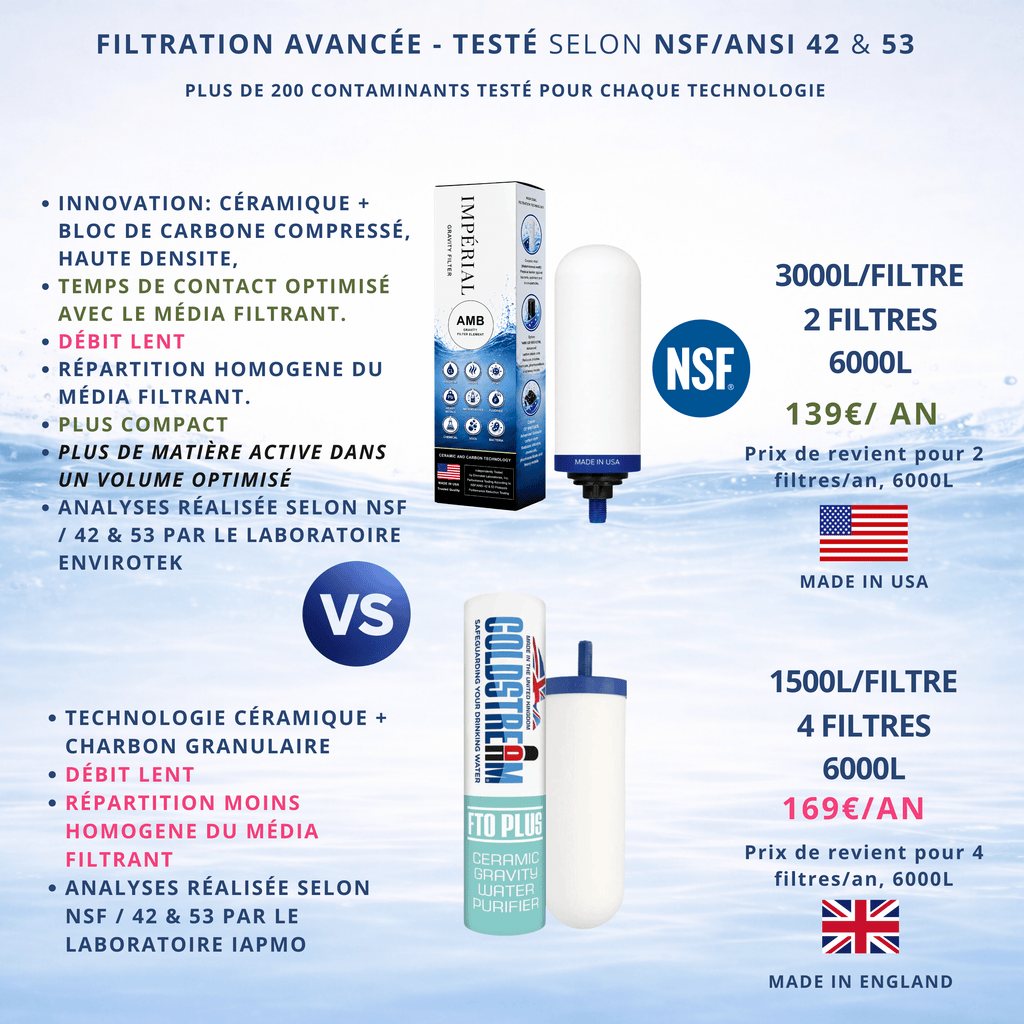 Kartuschen für Wasserfilter Imperial AMB Filter | Keramik + komprimierter Aktivkohleblock | 12 Monate Monderma-Wasserfilter