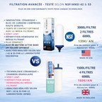 Kartuschen für Wasserfilter Imperial AMB Filter | Keramik + komprimierter Aktivkohleblock | 12 Monate Monderma-Wasserfilter