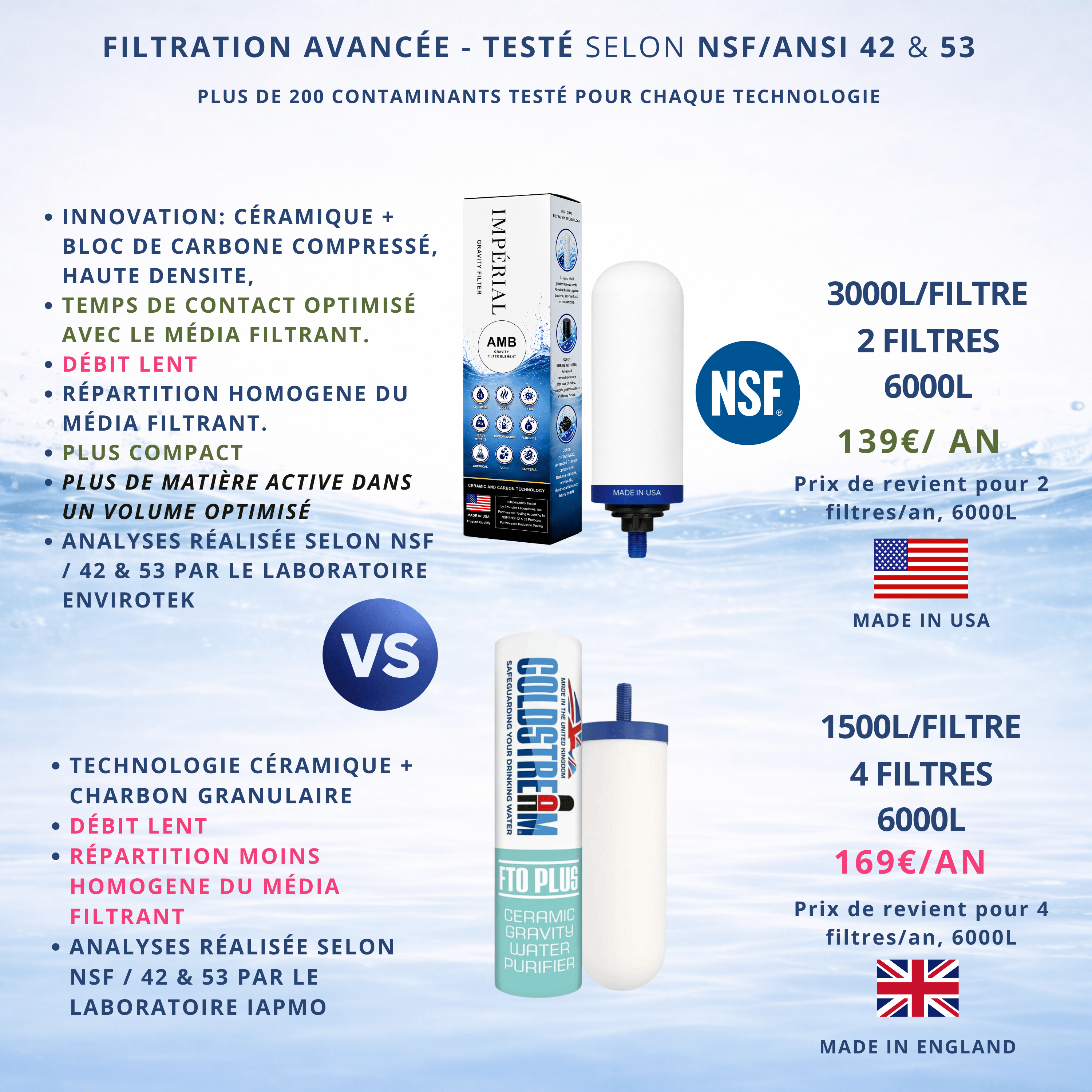 Kartuschen für Wasserfilter Imperial AMB Filter | Keramik + komprimierter Aktivkohleblock | 12 Monate Monderma-Wasserfilter