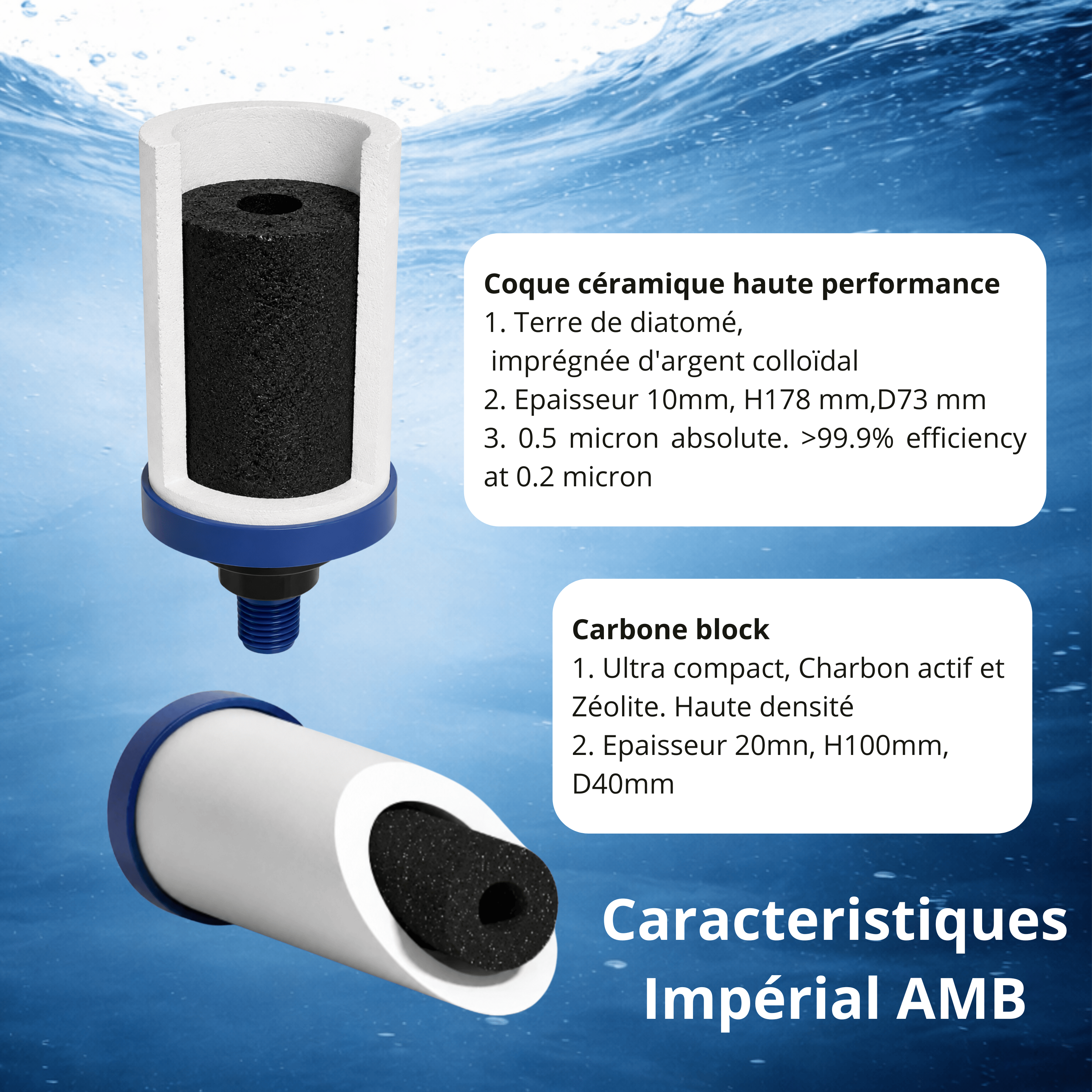 Kartuschen für Wasserfilter Imperial AMB Filter | Keramik + komprimierter Aktivkohleblock | 12 Monate Monderma-Wasserfilter