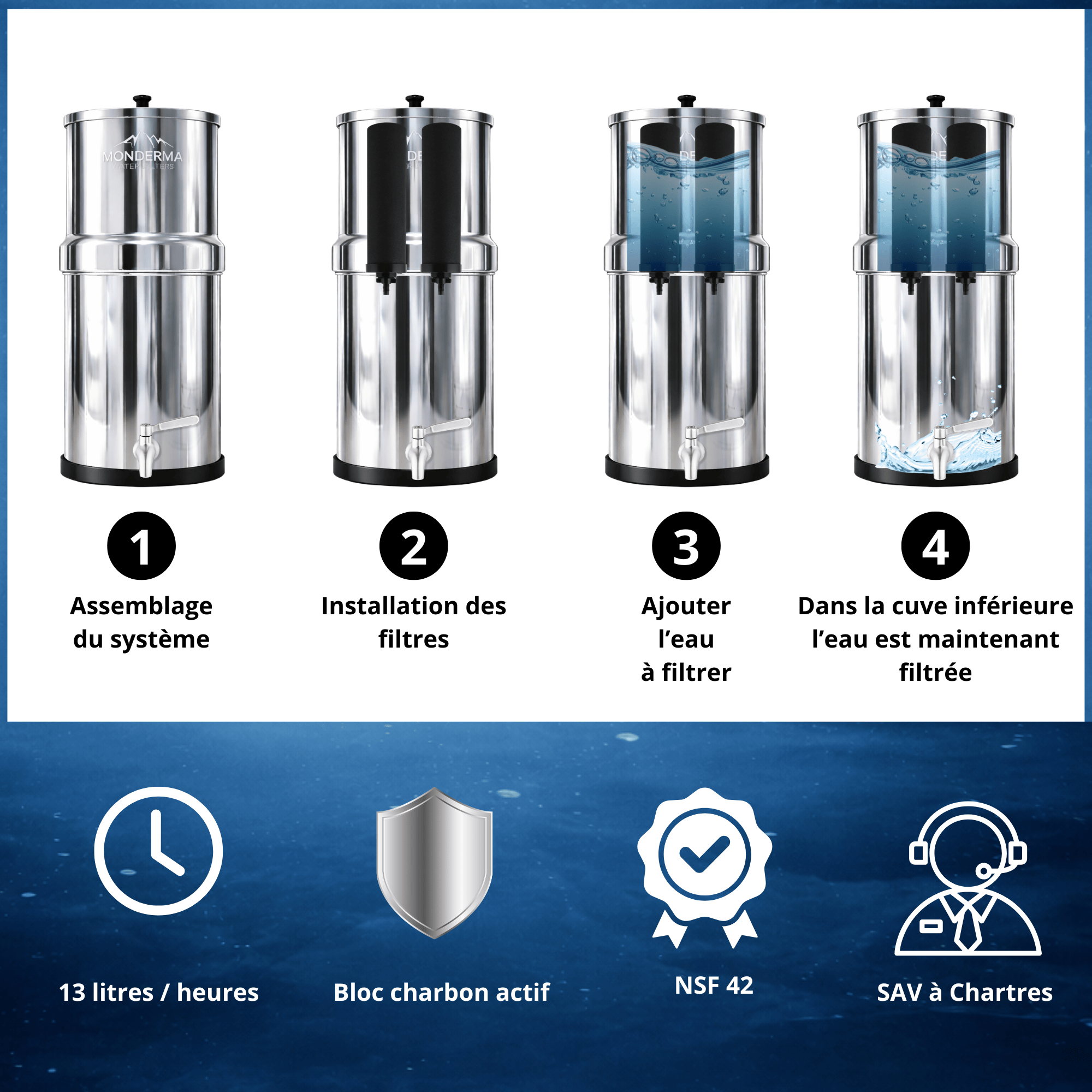 Fontaine Monderma Monderma Big 8.5L - purificateur d'eau - inclus 2 Black filters, robinet 100% inox Monderma