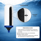 Wasserfilterkartuschen Imperial GF Filter | Keramik + körnige Aktivkohle | 12 Monate Filterung durch Monderma-Wasserfilter