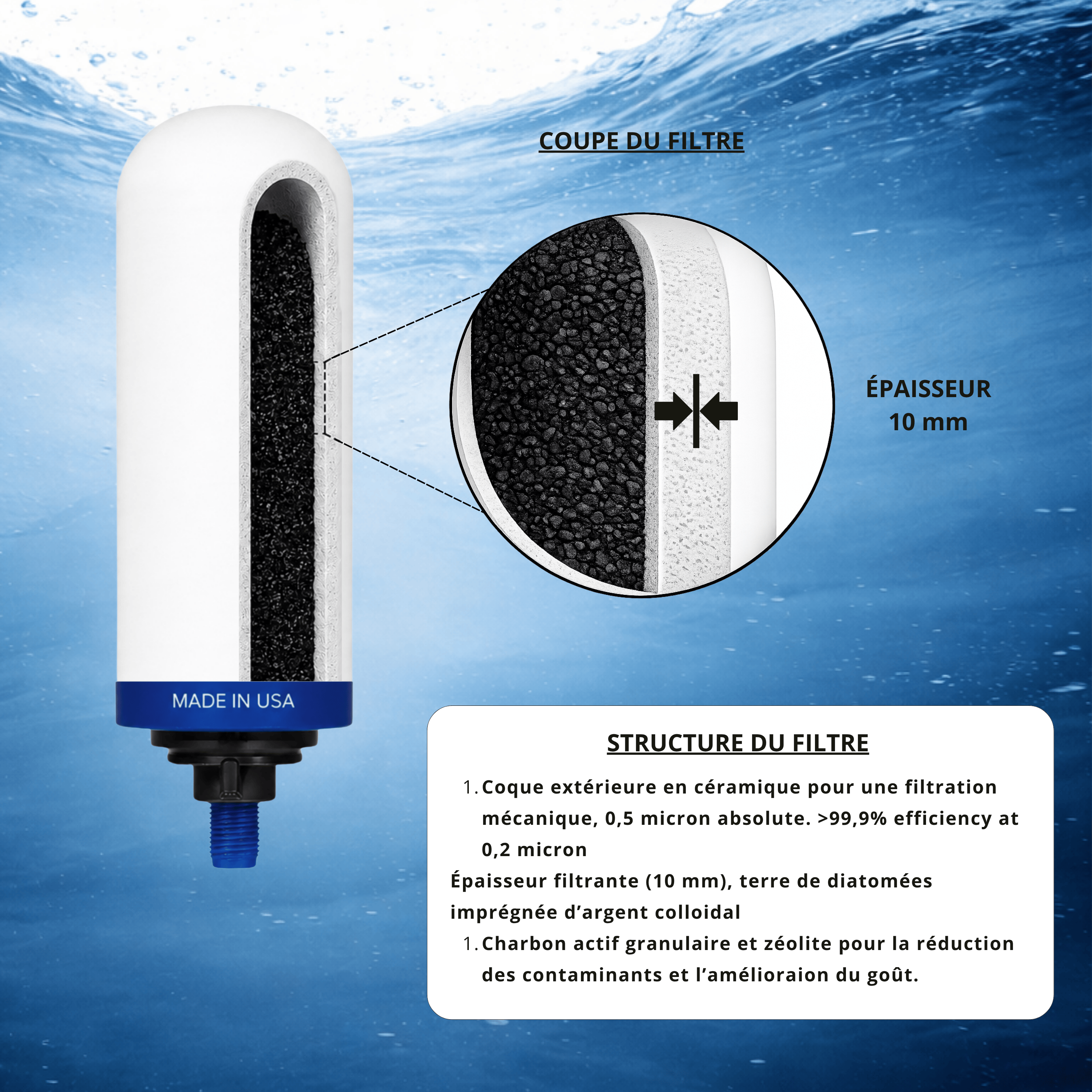 Wasserfilterkartuschen Imperial GF Filter | Keramik + körnige Aktivkohle | 12 Monate Filterung durch Monderma-Wasserfilter