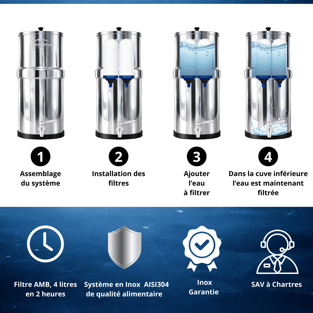 Kartuschen für Wasserfilter Imperial AMB Filter | Keramik + komprimierter Aktivkohleblock | 12 Monate Monderma-Wasserfilter
