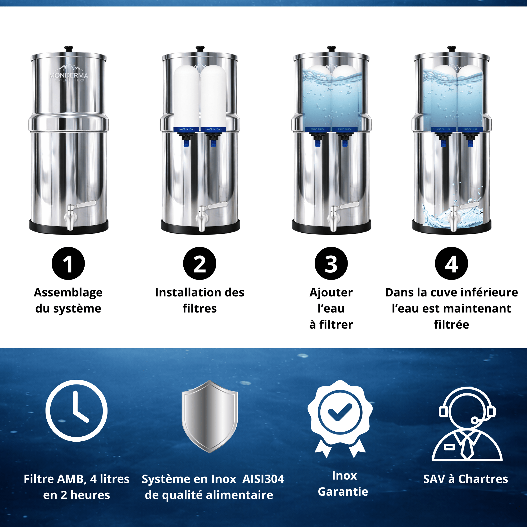 Kartuschen für Wasserfilter Imperial AMB Filter | Keramik + komprimierter Aktivkohleblock | 12 Monate Monderma-Wasserfilter