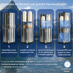 fontaine à gravité Aquaticstream 8.5L Gravity Filtration système - inclus filtres 2 FTO+, 1 base inox, 1 robinet avec vue Aquaticstream