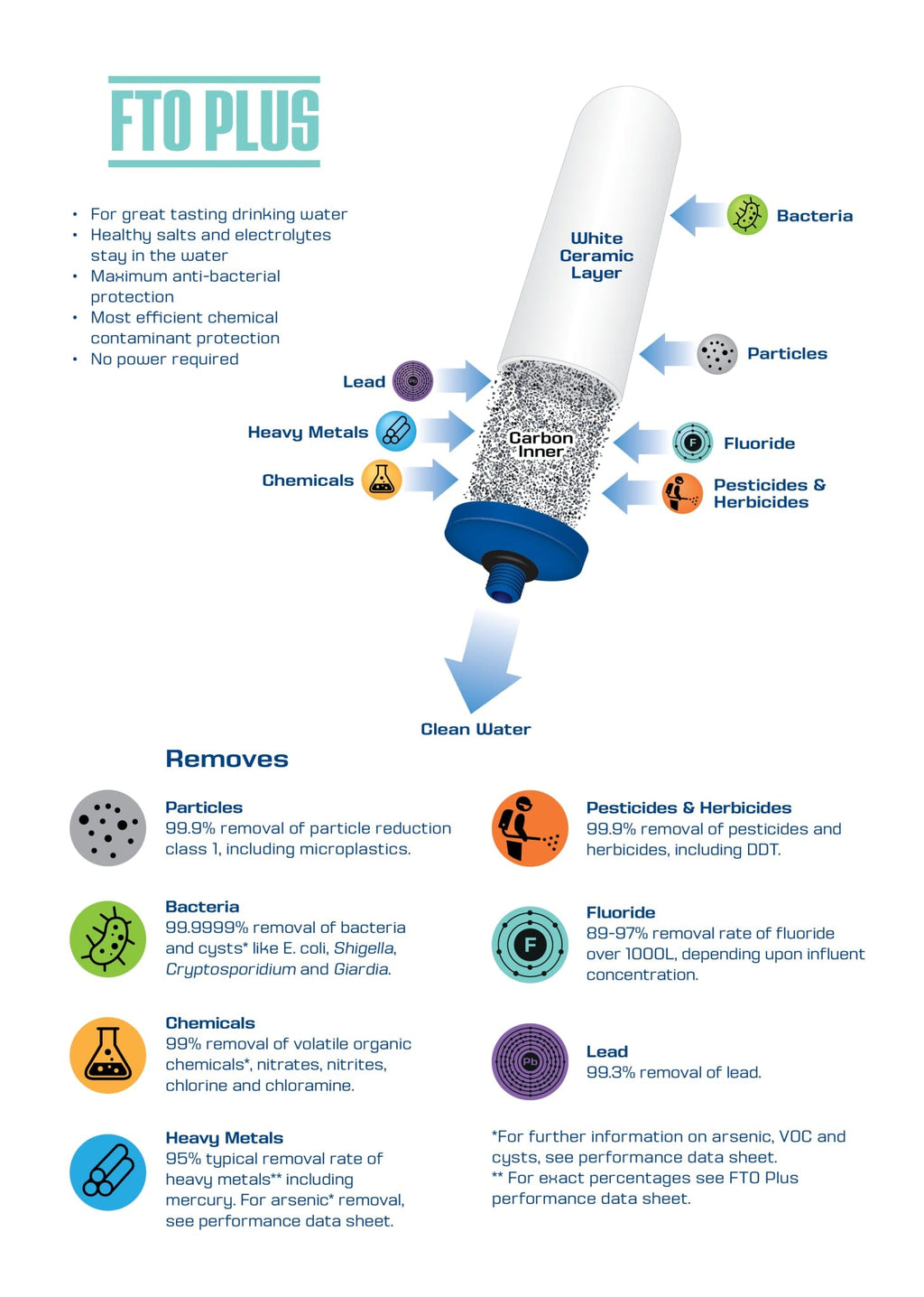 Filtri COLDSTREAM Coldstream Filtro acqua FTO Plus x 4 - per fontane Berkefeld e Berkey - compatibile, rif CF163W