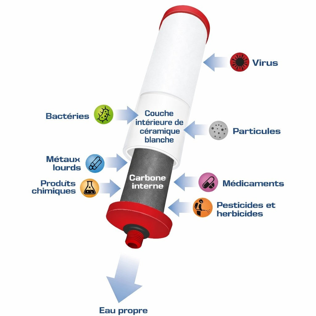 Coldstream Fountain Water - Max CF504W Water Purifier Cartridge – for CA564 sink system