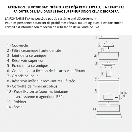 EVA UNITED LTD fontaine à eau Fontaine EVA - bep - 12 litres - avec système magnétique