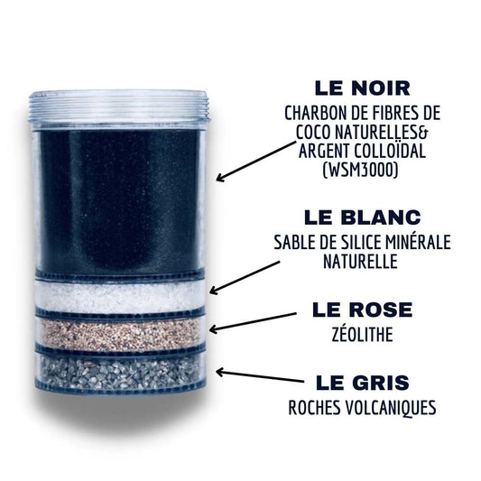 EVA UNITED LTD Pack promo filtration Pack filtration ultimate + ceramique classique pour fontaine a eau EVA