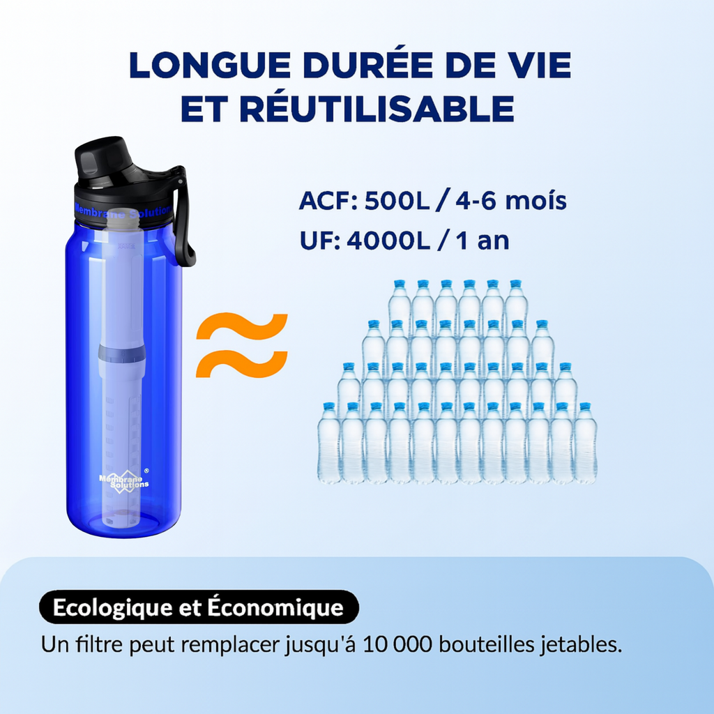 Monderma waterfilters Gourde filtrante Membrane solutions, Gourde filtrante randonnée & voyage – 1L – Filtres longue durée
