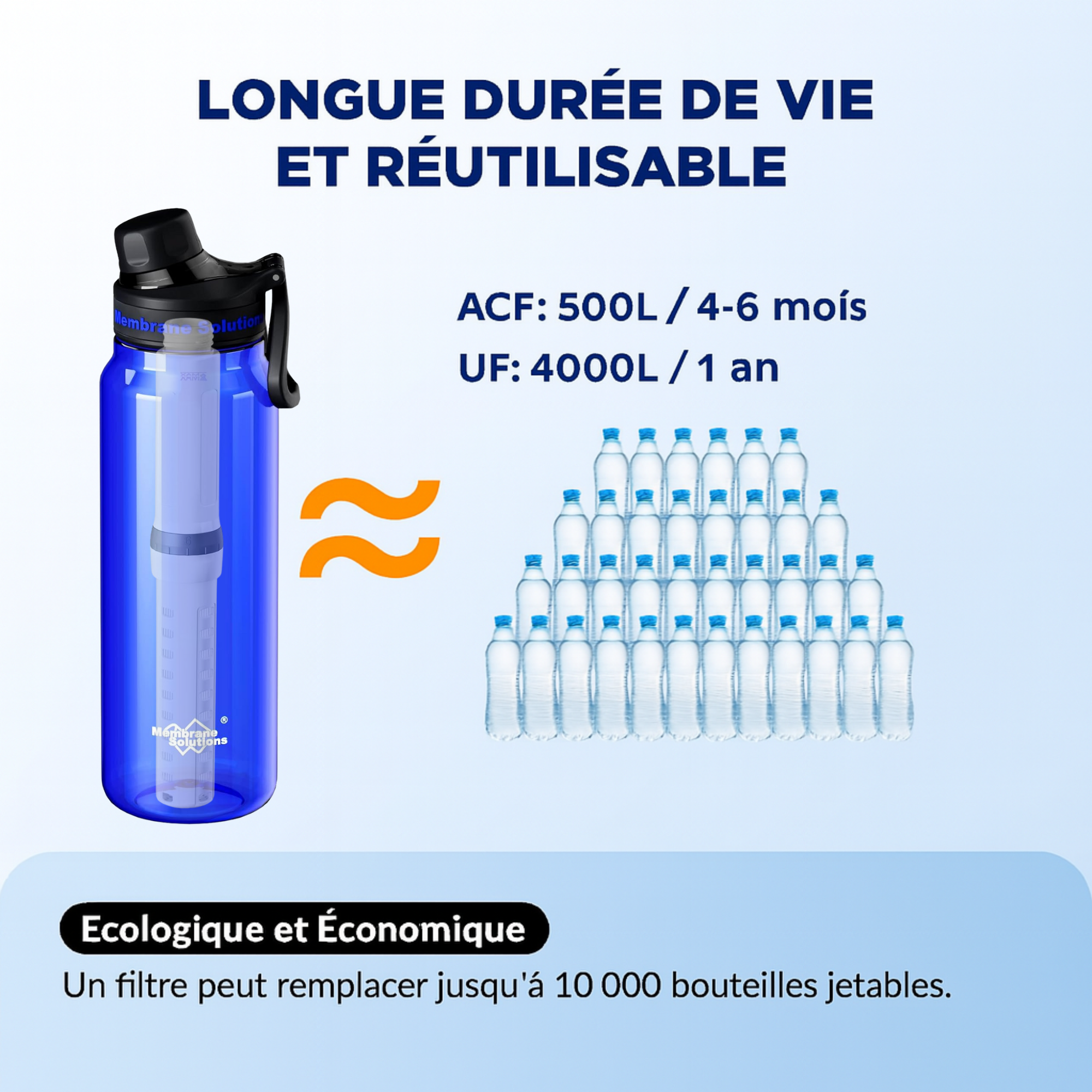 Monderma waterfilters Membraanoplossingen filterfles, Wandel- en reisfilterfles – 1L – Duurzame filters
