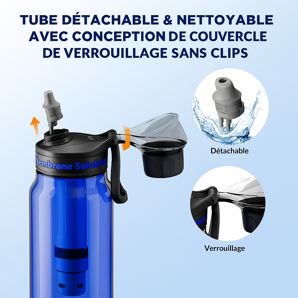 Monderma waterfilters Membraanoplossingen filterfles, Wandel- en reisfilterfles – 1L – Duurzame filters