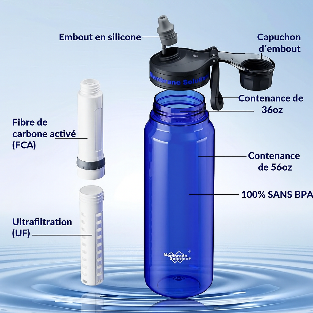 Monderma waterfilters Membraanoplossingen filterfles, Wandel- en reisfilterfles – 1L – Duurzame filters