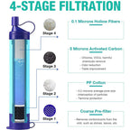 Paille filtrante eau pure Membrane solutions pailles filtrantes, Paille filtrante, de 1 à 50 unités, toute situation, Membrane solutions, débit 500ml par minute toute situation, 500L d'eau pure, débit 500ml par min| FBM Monderma waterfilters