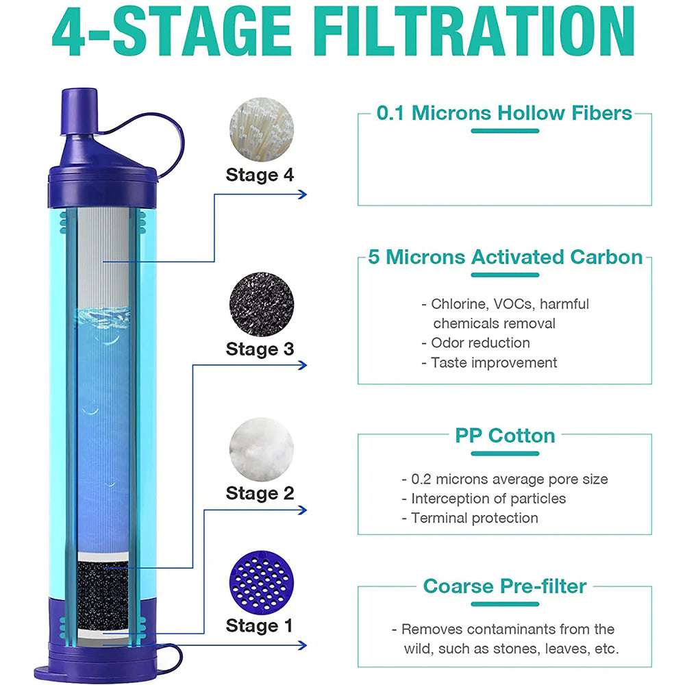 Monderma waterfilters Paille filtrante eau pure Membrane solutions pailles filtrantes, Paille filtrante, de 1 à 50 unités, toute situation, Membrane solutions, débit 500ml par minute toute situation, 500L d'eau pure, débit 500ml par min| FBM