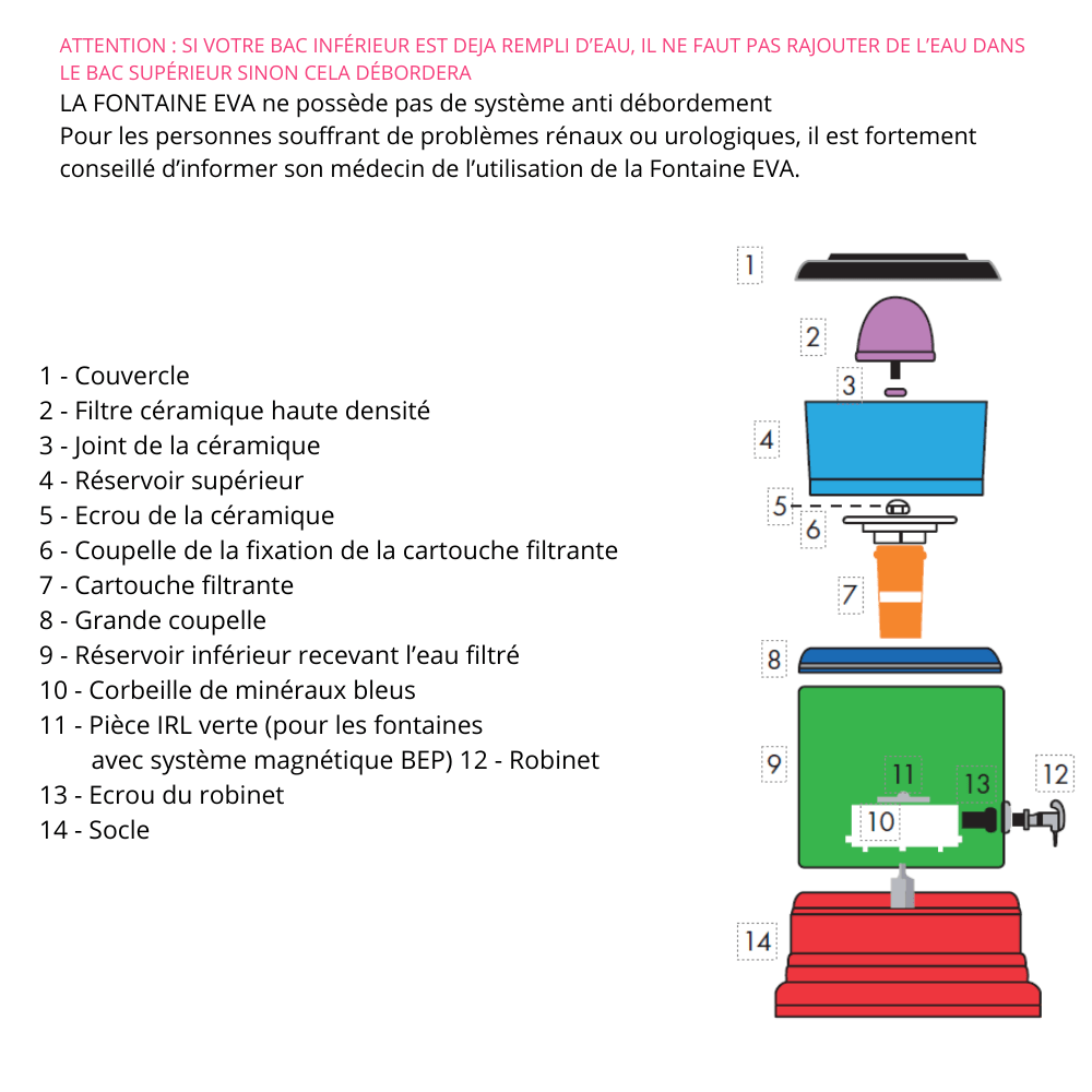 EVA UNITED LTD Pack promo filtration Cartouche filtrantes ultimate - lot de 2 - fontaine à eau EVA